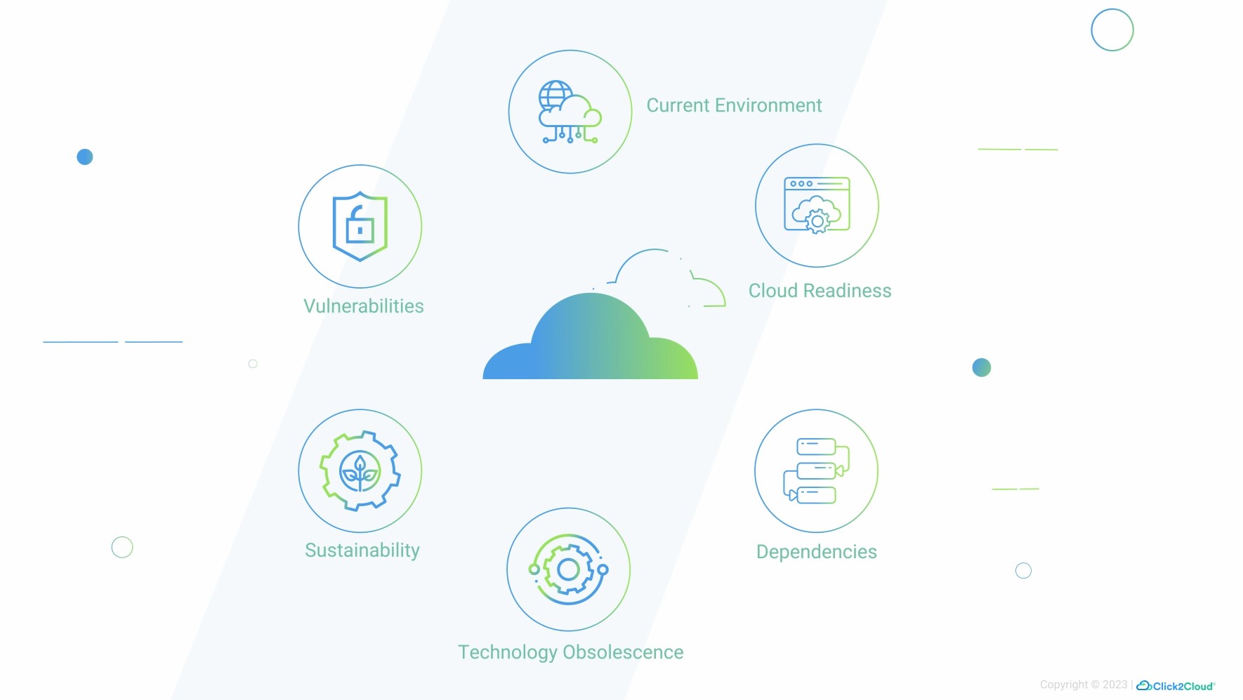 Ensure Cloud Migration Success with Cloud Intel’s Key-Discovery-Click2Cloud